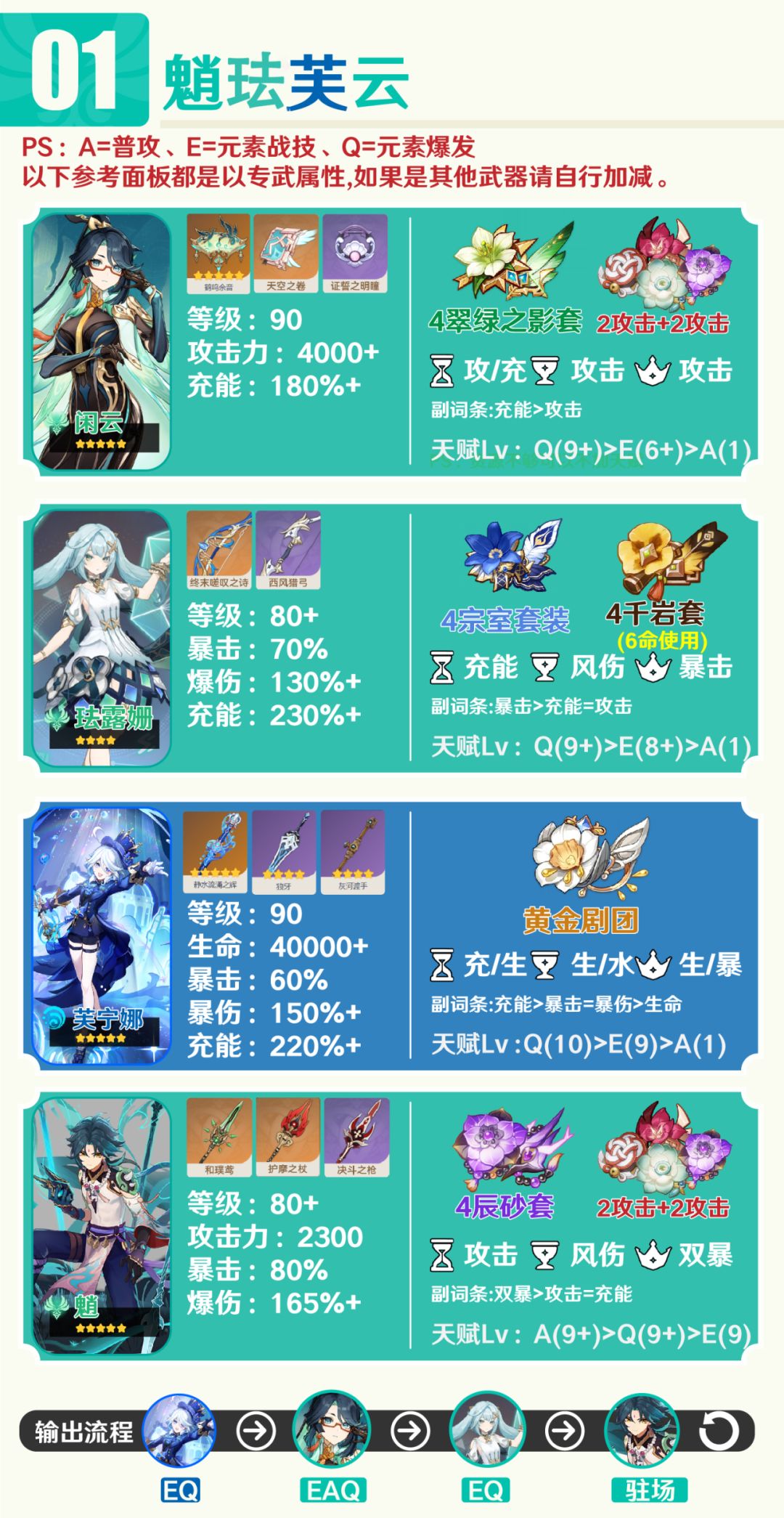 #角色攻略#下落攻击始祖 魈配队及配装解析 3