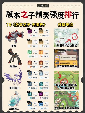 洛克王国全员必拿！版本T0神宠养成手册