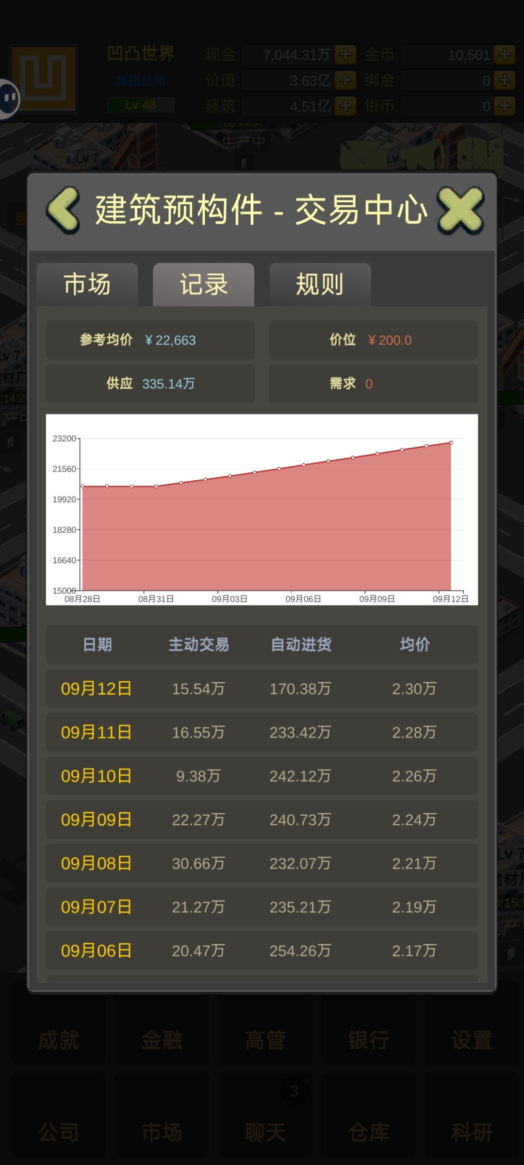 新人有福了(玩过几天的新人) 2
