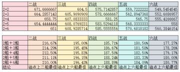 ［平安夜的小惊喜EX］新版本最新养成冷知识