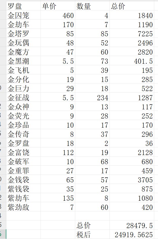 单局2.4w火,这赛季最爽的一把罗盘局 3