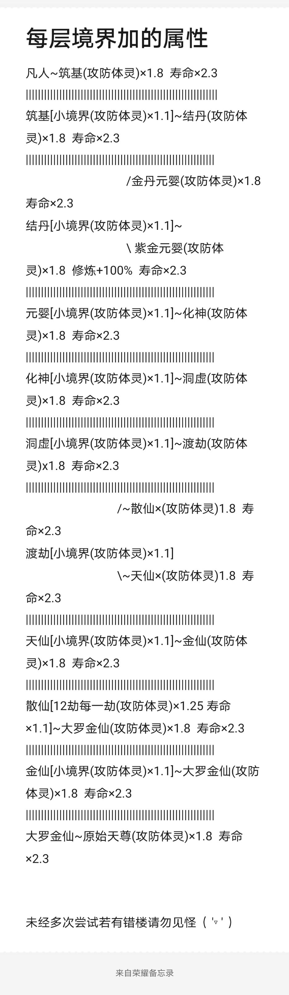 每层境界加的属性
凡人~筑基(攻防体灵)×1.8  寿命×2.3
|||||||||||||||||||||||||||||||||||||||||||||||||||||||||||||||
筑基[小境界(攻防体灵)×1.1]~结丹(攻防体灵)×1.8  寿命×2.3
||||||||||||||||||||||||||||||||||||||||||||||||||||||||||||||
                                 /金丹元婴(攻防体灵)×1.8   寿命×2.3
结丹[小境界(攻防体灵)×1.1]~ 
                                 \ 紫金元婴(攻防体灵)×1.8  修炼+100%  寿命×2.3
||||||||||||||||||||||||||||||||||||||||||||||||||||||||||||||
元婴[小境界(攻防体灵)×1.1]~化神(攻防体灵)×1.8  寿命×2.3
||||||||||||||||||||||||||||||||||||||||||||||||||||||||||||||
化神[小境界(攻防体灵)×1.1]~洞虚(攻防体灵)×1.8  寿命×2.3
||||||||||||||||||||||||||||||||||||||||||||||||||||||||||||||
洞虚[小境界(攻防体灵)×1.1]~渡劫(攻防体灵)x1.8  寿命×2.3
||||||||||||||||||||||||||||||||||||||||||||||||||||||||||||||
                              /~散仙×(攻防体灵)1.8  寿命×2.3
渡劫[小境界(攻防体灵)×1.1]
                              \~天仙×(攻防体灵)1.8  寿命×2.3
||||||||||||||||||||||||||||||||||||||||||||||||||||||||||||||
天仙[小境界(攻防体灵)×1.1]~金仙(攻防体灵)×1.8  寿命×2.3
||||||||||||||||||||||||||||||||||||||||||||||||||||||||||||||
散仙[12劫每一劫(攻防体灵)×1.25 寿命×1.1]~大罗金仙(攻防体灵)×1.8  寿命×2.3
||||||||||||||||||||||||||||||||||||||||||||||||||||||||||||||
金仙[小境界(攻防体灵)×1.1]~大罗金仙(攻防体灵)×1.8  寿命×2.3
||||||||||||||||||||||||||||||||||||||||||||||||||||||||||||||
大罗金仙~原始天尊(攻防体灵)×1.8  寿命×2.3


未经多次尝试若有错楼请勿见怪（ '▿ ' ）截图