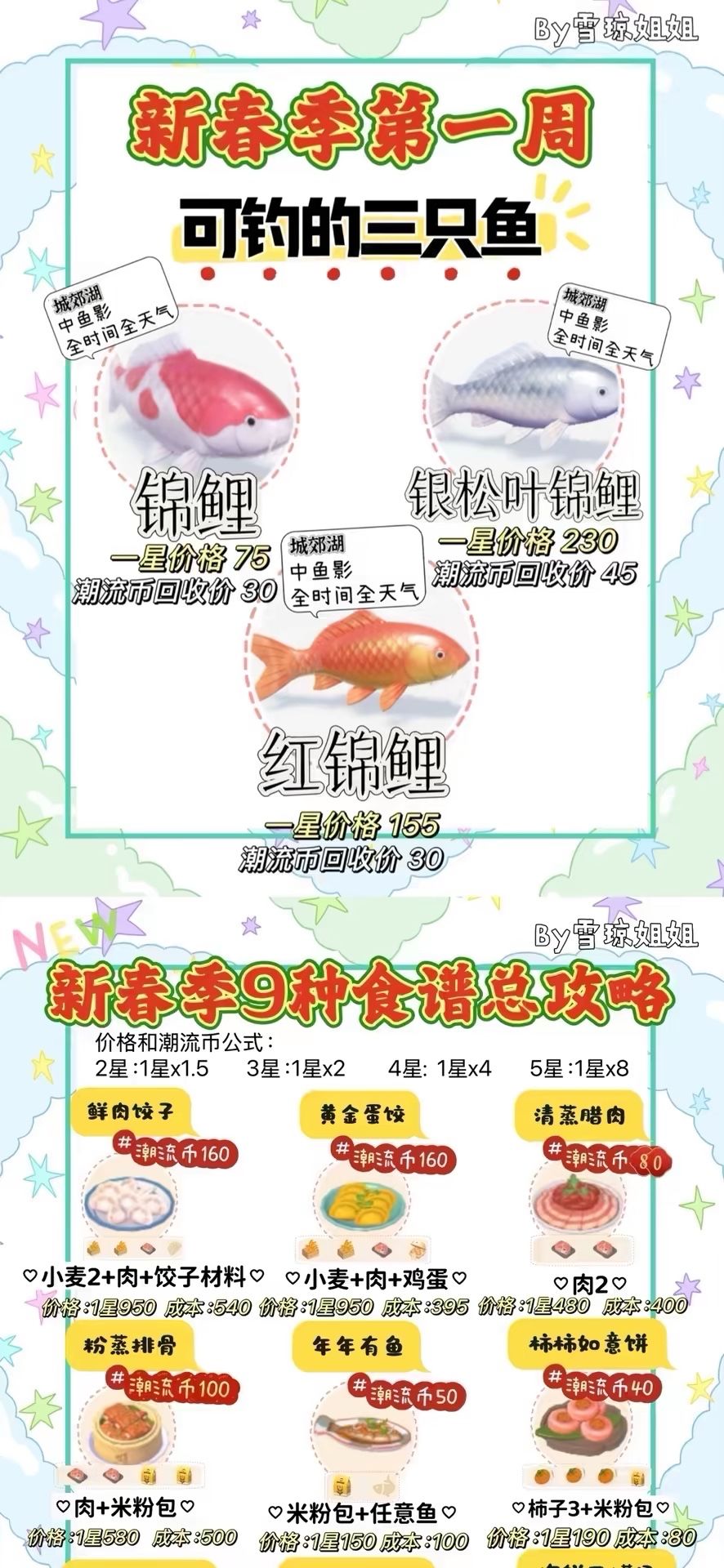 1.30最全硬核信息总览攻略包含兑换码，攻略 3