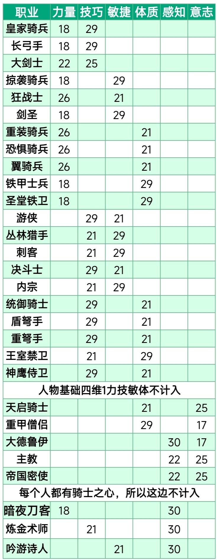求帮过鹰巢要塞 1