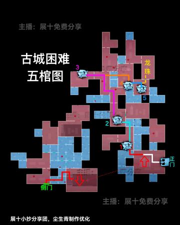 2026年最全超自然行动组小抄最新完整版分享