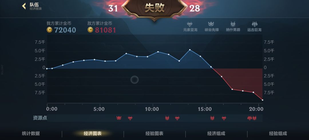 碰到这种打野太绝望了 3