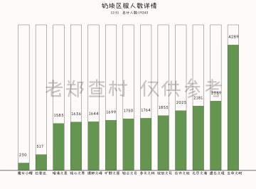 一些给萌新的建议，以及我对奶块的看法。