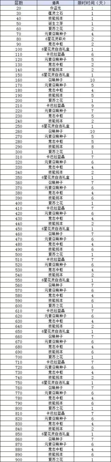 搬运，需要的收藏一下吧