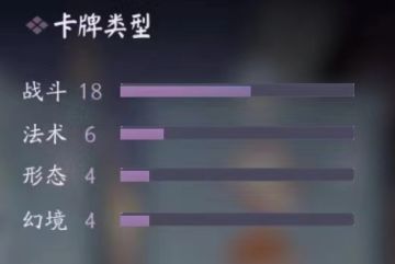 “桃源故里”——第一波调整