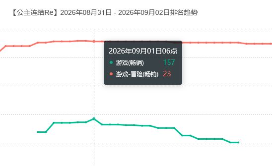 公主连结好起来!流水苟住 2