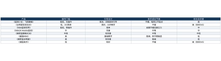 篮球手游排行榜2026新手向:哪款对新手最友好截图
