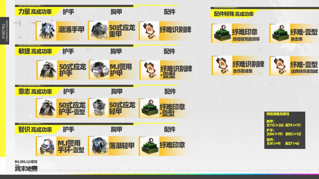 以防你不知道 装备精炼还能提高概率截图