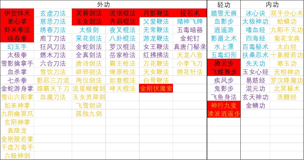 无量天机s2（内功评级）截图