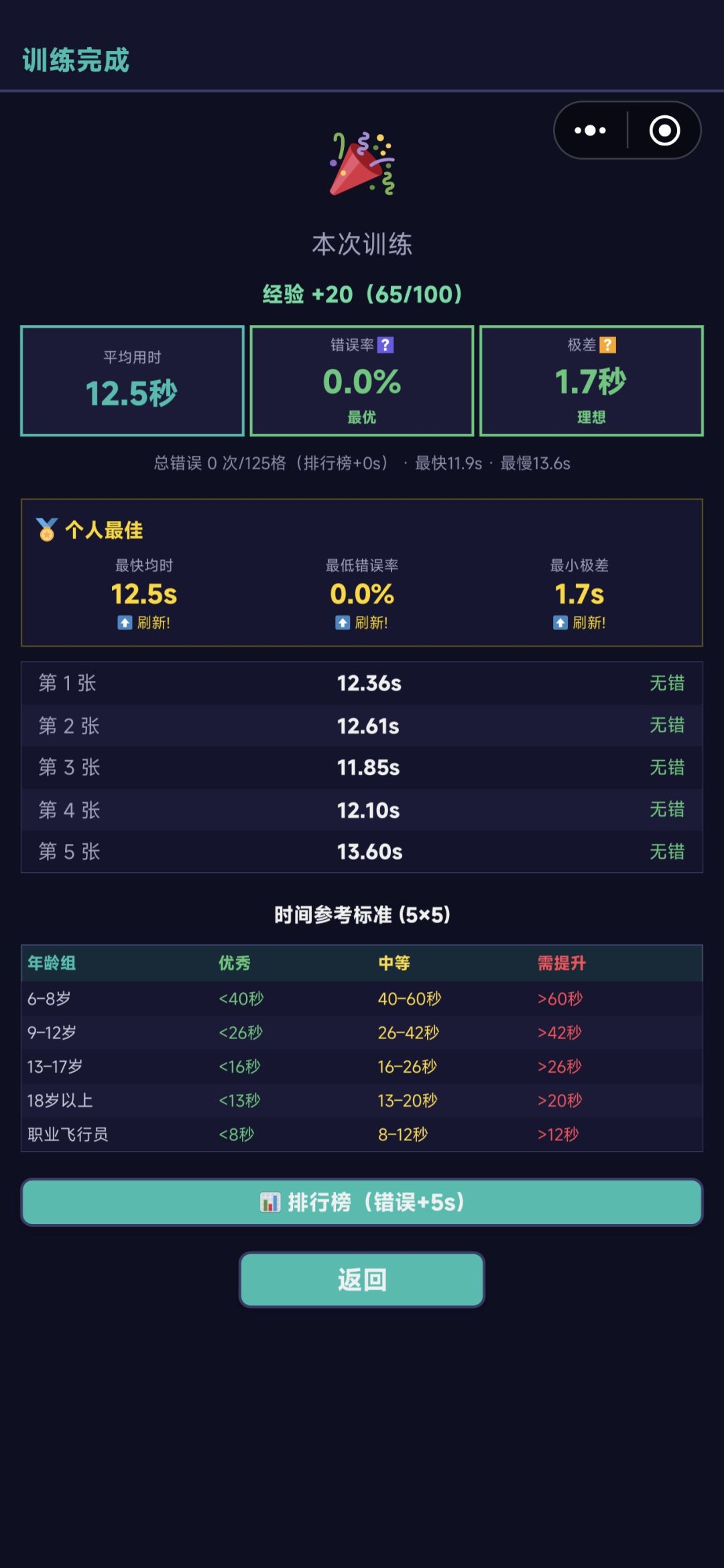 第一次打进前3 1