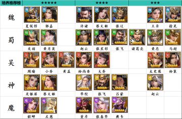 《止戈之战》各国武将培养推荐