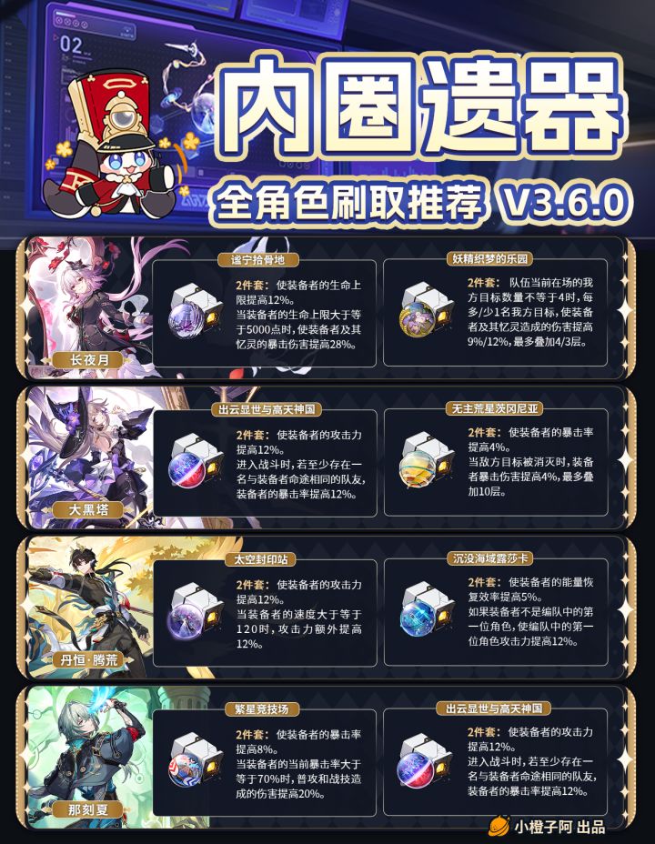 【V3.6攻略】内圈遗器刷取推荐 V3.6.0截图