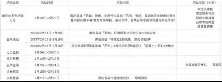 貂蝉吕布都是3觉大提升截图