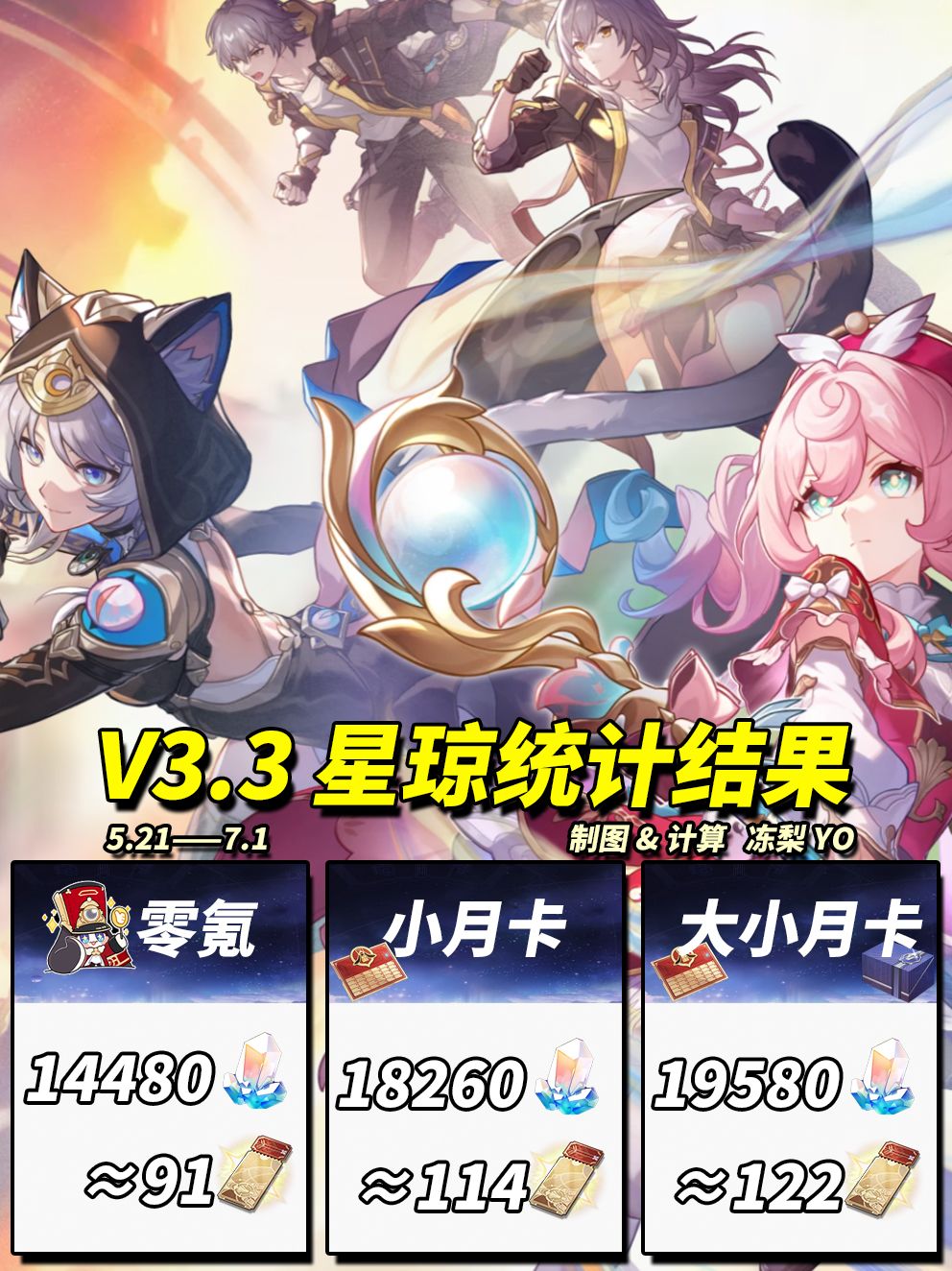 【V3.3攻略】可获星琼统计|一图流 1
