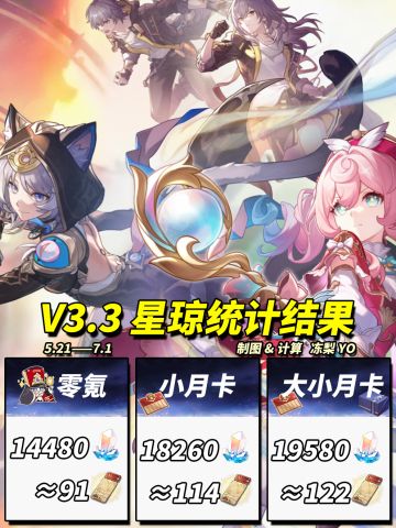 【V3.3攻略】可获星琼统计｜一图流