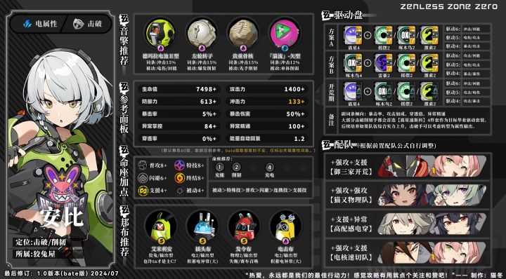 【绝区零】安比攻略:音擎/驱动盘配队推荐讲解截图