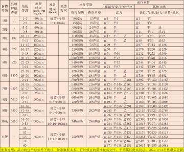 论如何快速刷剑
