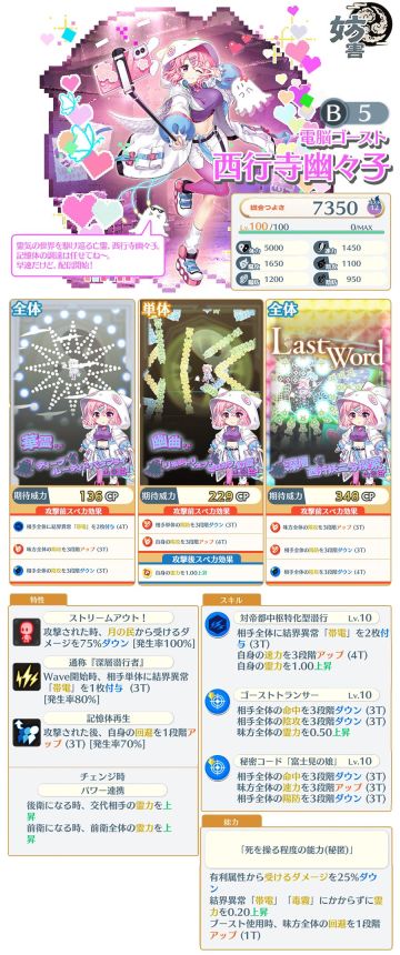 サイバーディーバ幽々子