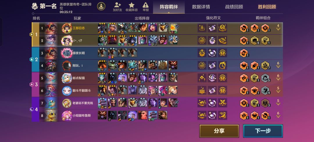 全对,这把以绪真的顺 1
