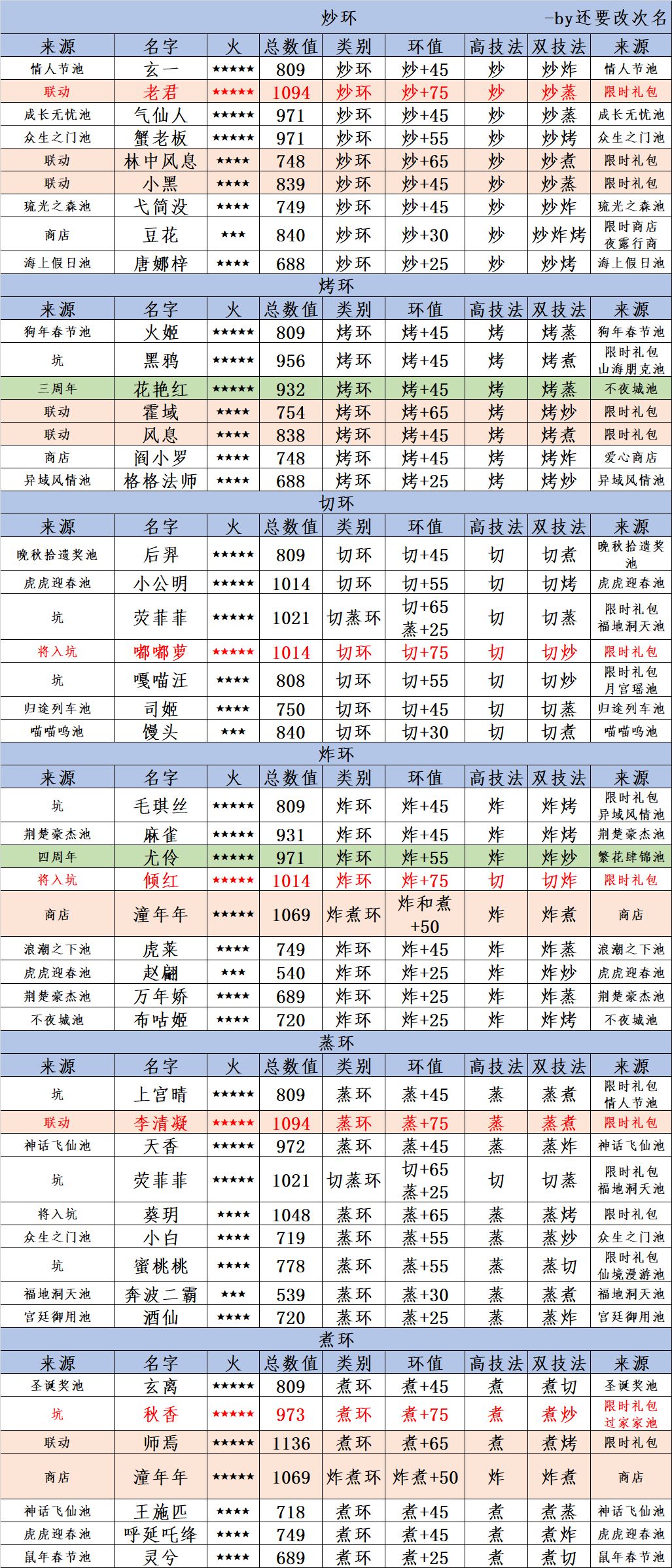 爆炒江湖五火厨子数值截图