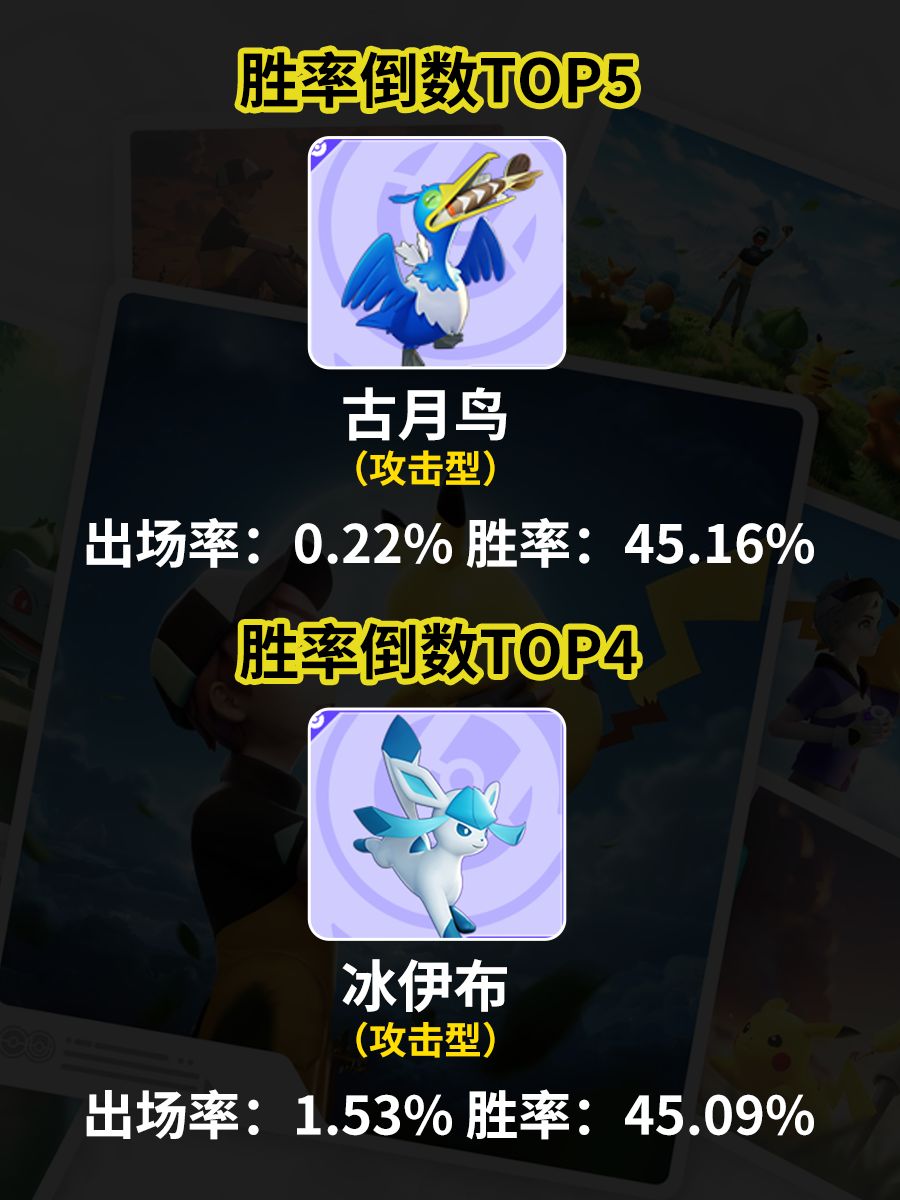 宝可梦大集结胜率倒数TOP5️⃣❗️ 3