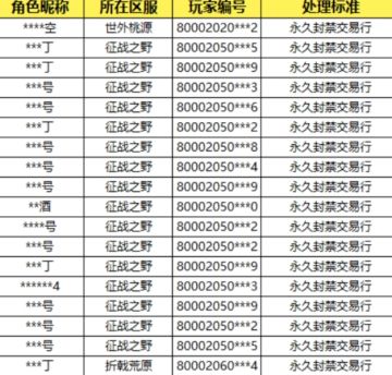 杖剑传说重拳出击！封禁近万工作室账号！