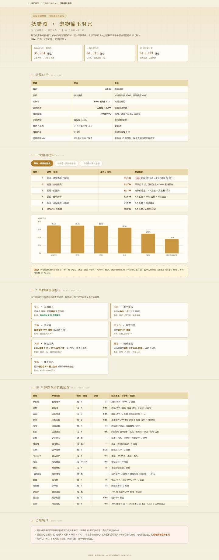 宠物输出对比(选天禄,5号可以波谷,建议天禄)截图