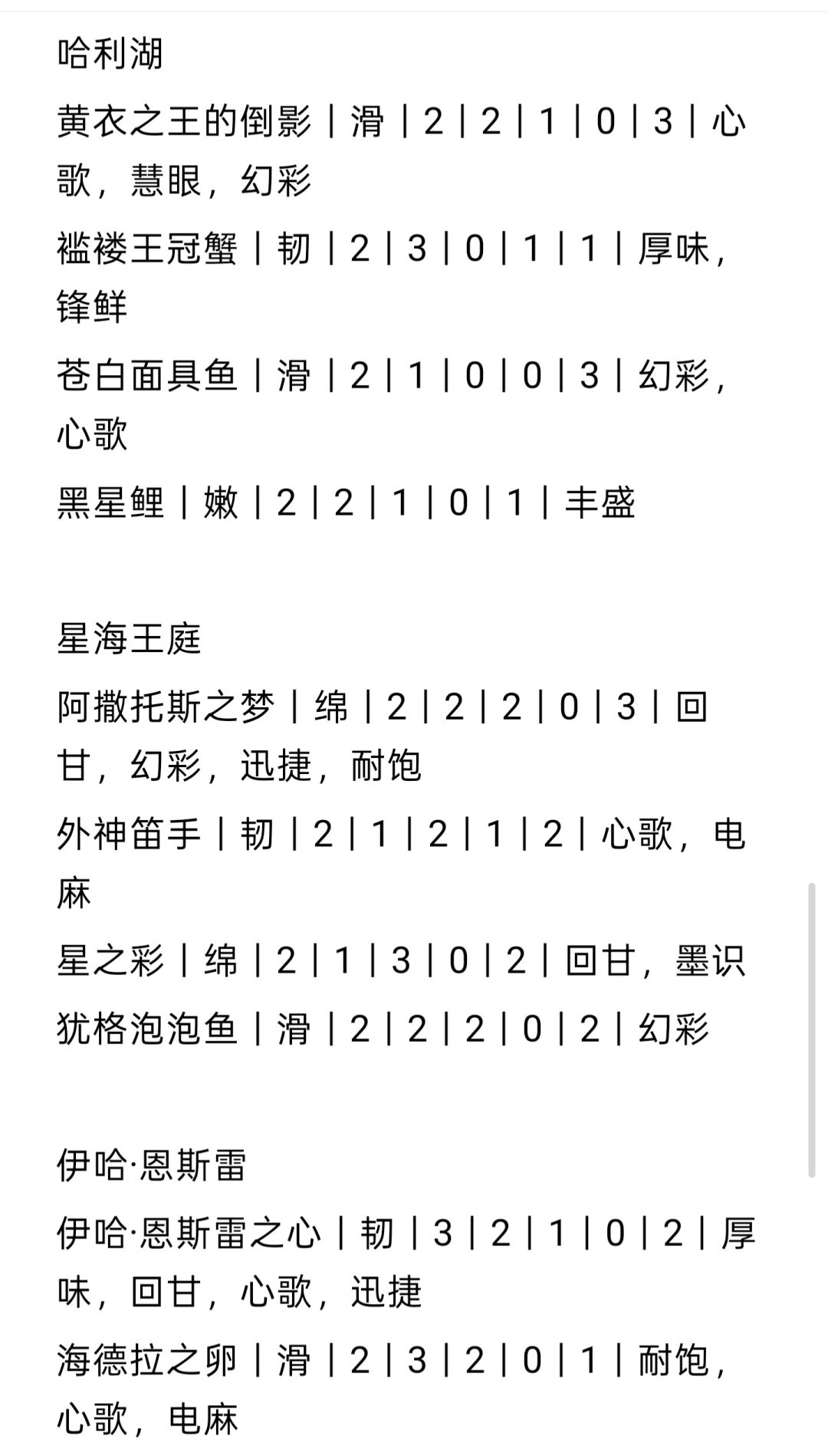 阿莱耶夜钓全鱼类厨房词条 3