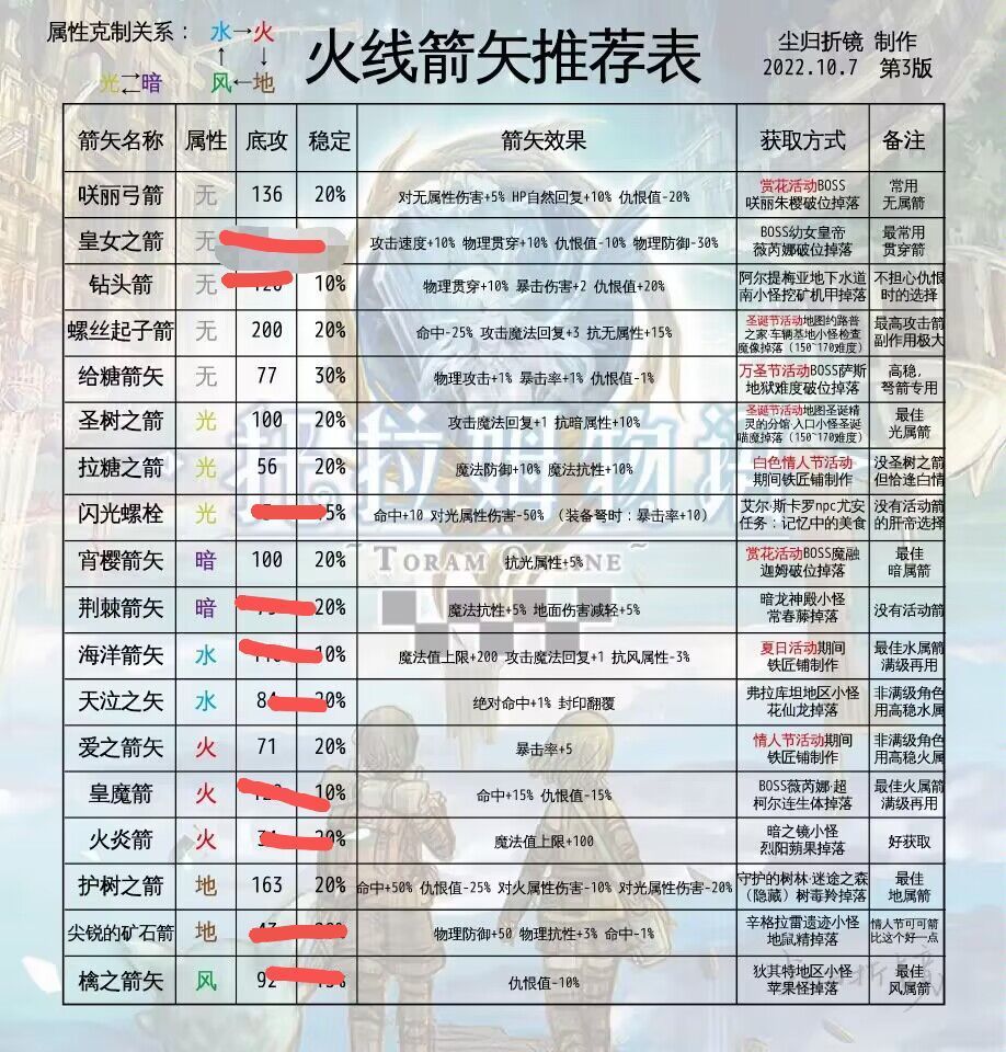 今日的安康鱼肝爆率那叫一个高啊 2