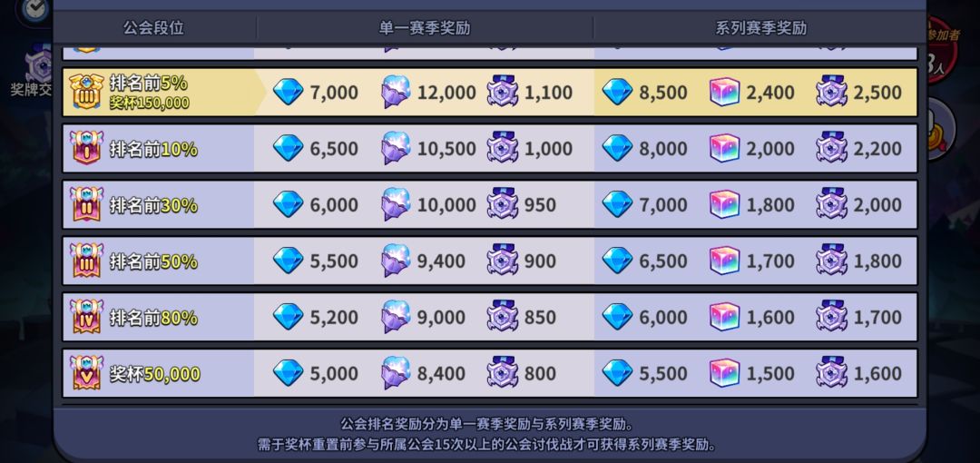 热情宫殿排名30+公会 招人 1