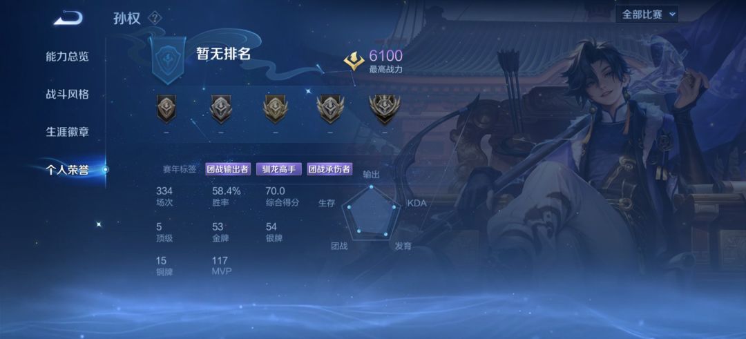 回游第二天 2
