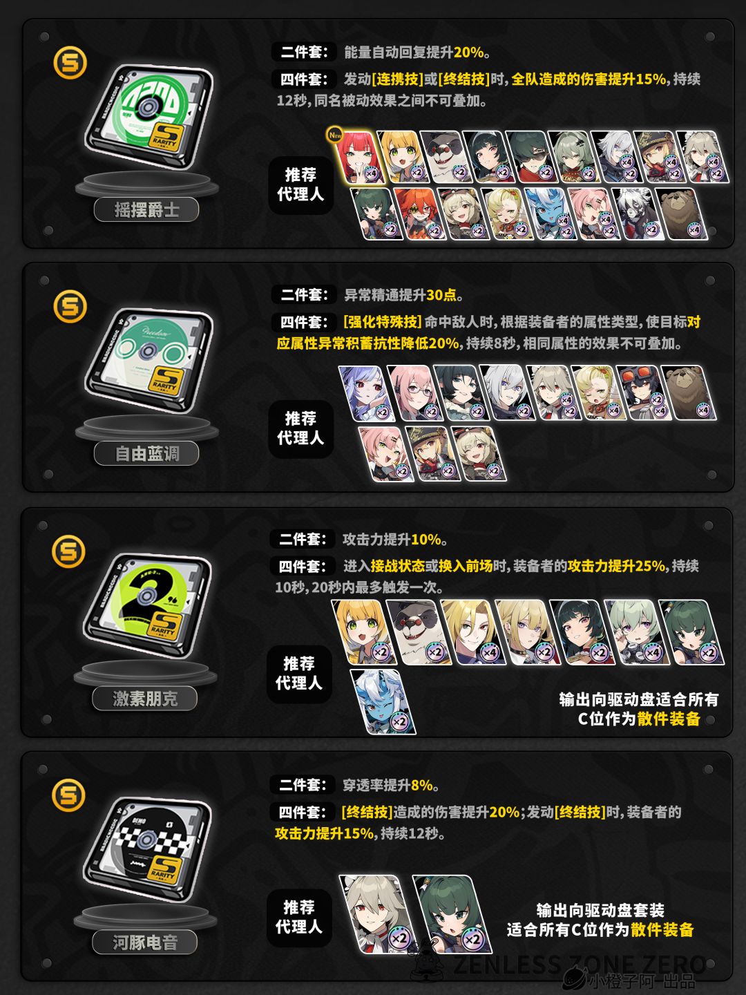 【2.1攻略征集】驱动盘刷取推荐 3