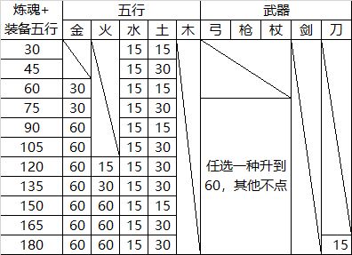 新人攻略截图