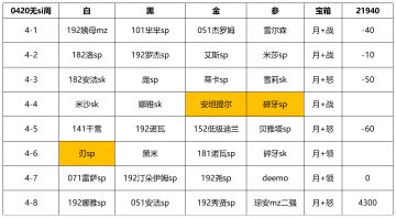 【幻境记录】0420无4周21950