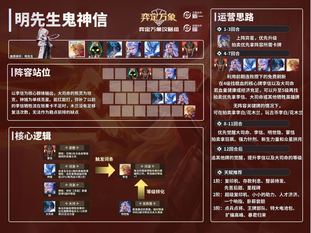 【明先生鬼神信】一图流攻略 1