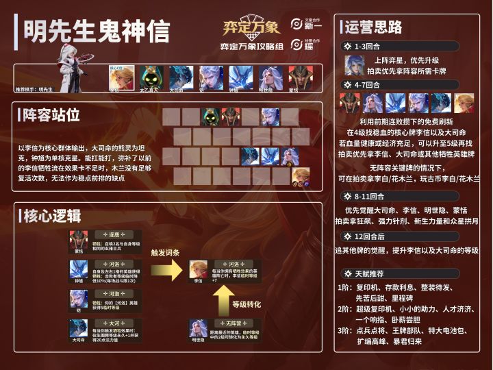 【明先生鬼神信】一图流攻略截图
