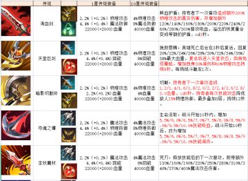 9月15号更新十大新宝具前瞻