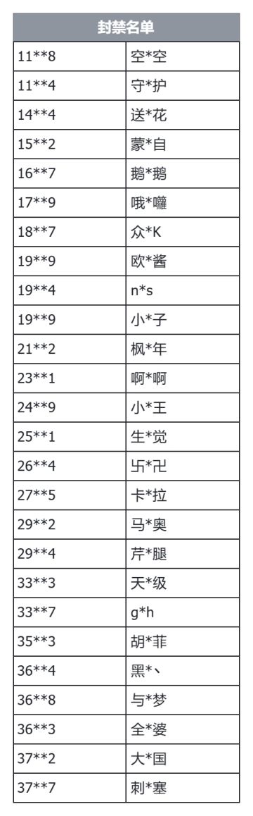 【洛伊的移动要塞】7月3日封禁账号名单公示