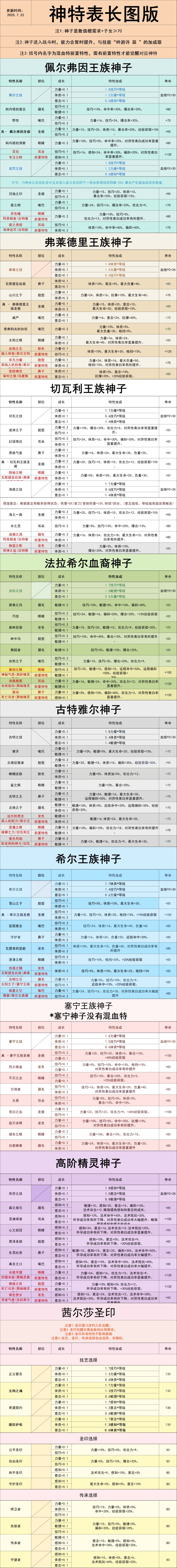 神子特性整合版长图，自用调整截图