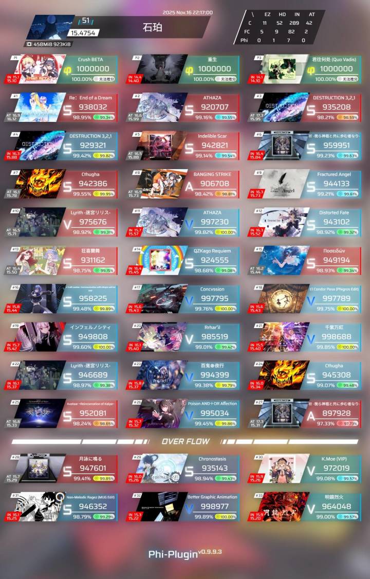 我到底是怎么打上15.47的截图