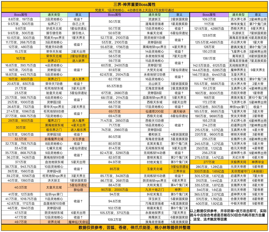 一个测算功德、昆仑等任务怪最低攻击的方法 2
