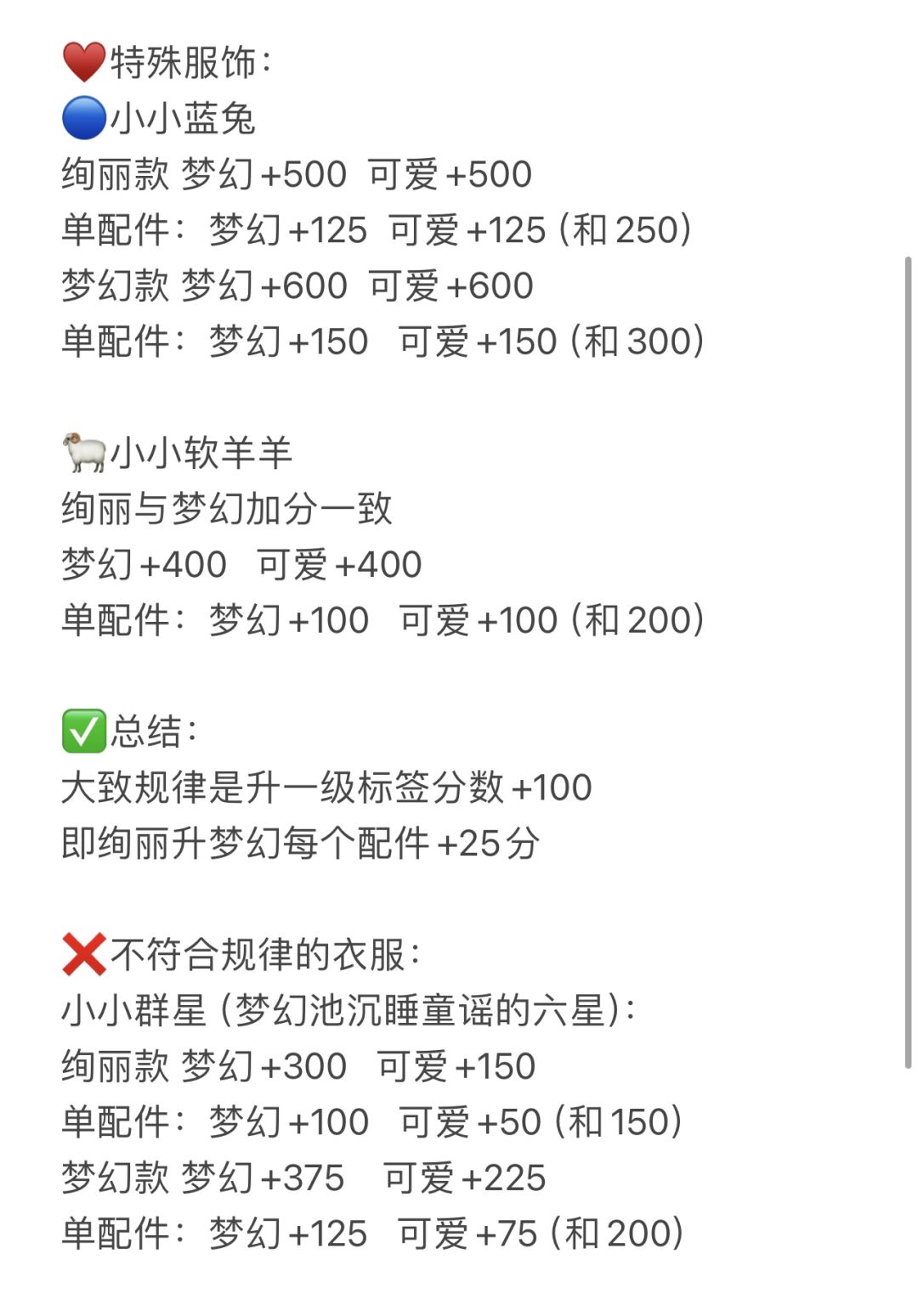 换装小剧场攻略 2