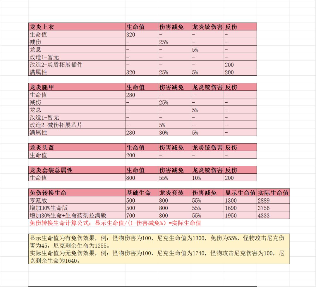 新武器装备应该怎么选,看我这里 2