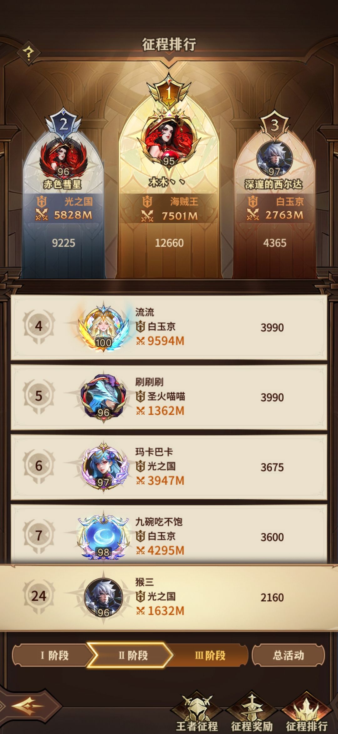 征程排名出错了 2