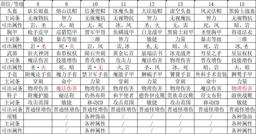 大佬的经验截图