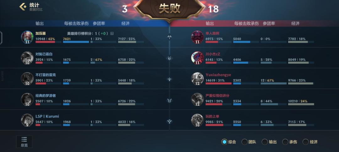 主打一个折磨 2